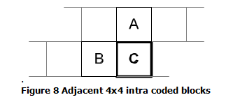 docs/img/adjacent-blocks.png