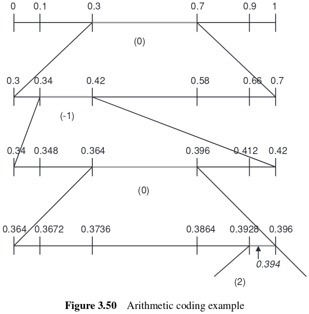 docs/img/arith-coding-sub-range-example.png