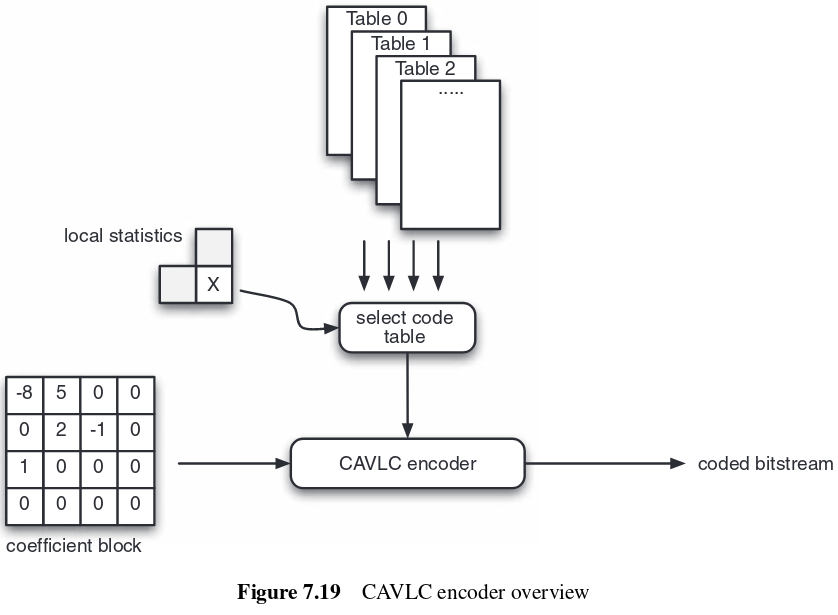 docs/img/cavlc.png