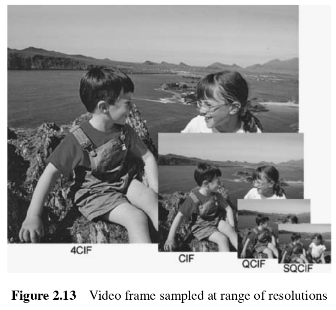 docs/img/cif-resolutions.png