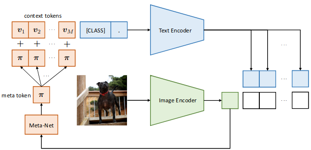 docs/img/cocoop-approach.png