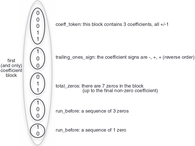 docs/img/coef-block-info.png