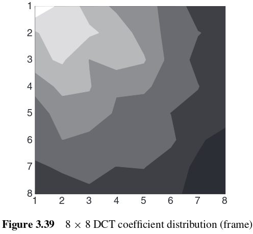docs/img/dct-coeff-dist.png