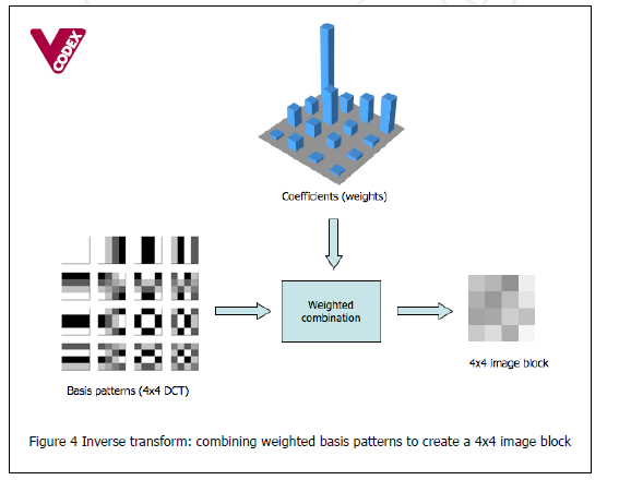 docs/img/dct-transform.png