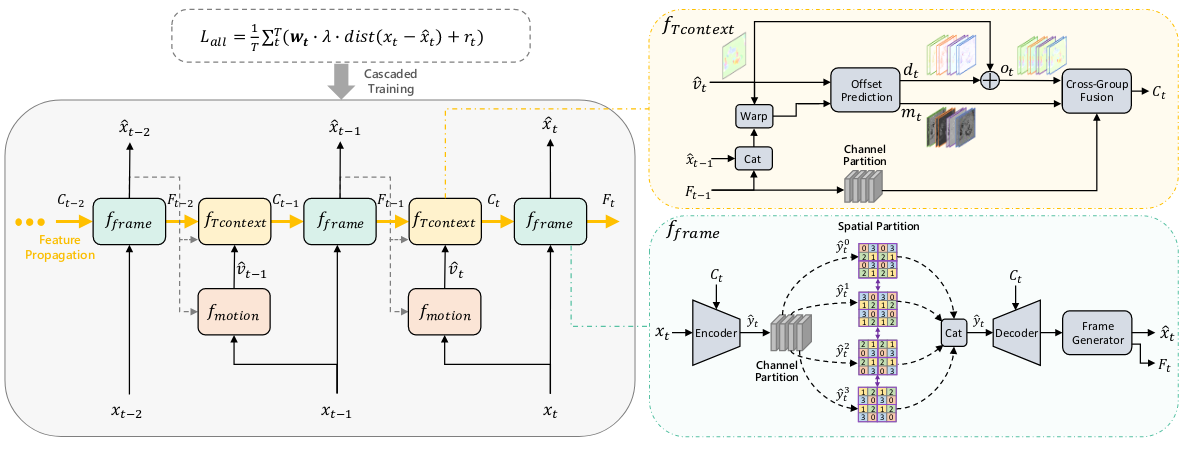 docs/img/dcvc-dc-framework.png