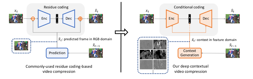 docs/img/dcvc-paradigm-shift.png