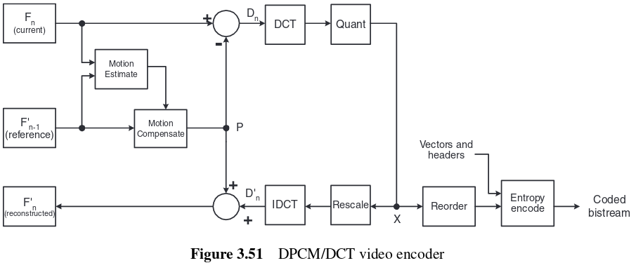 docs/img/dpcm-dct-encoder.png