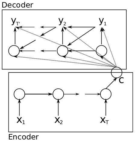 encoder-decoder-framework.png