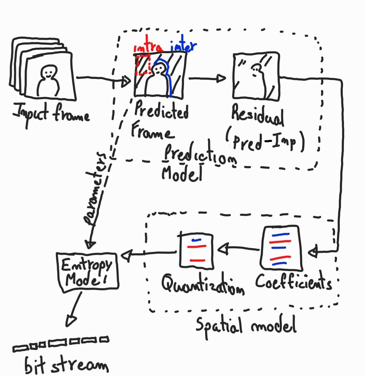 docs/img/encoder-drawing.jpg