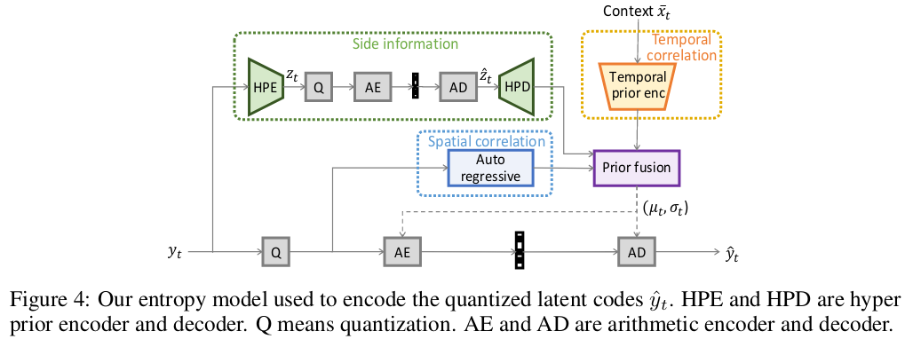 docs/img/entropy-model.png