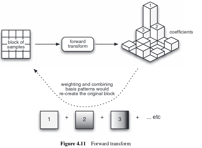 docs/img/forward-transform.png