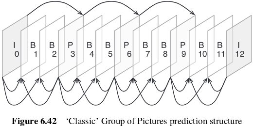 docs/img/gop-structure.png