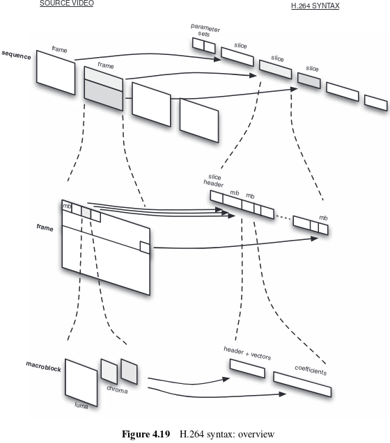docs/img/h264-syntax.png