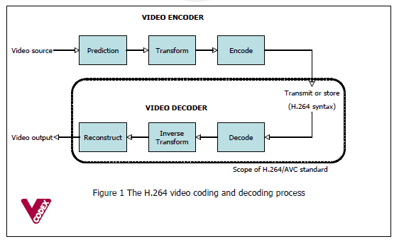 docs/img/h264_intro_1.png