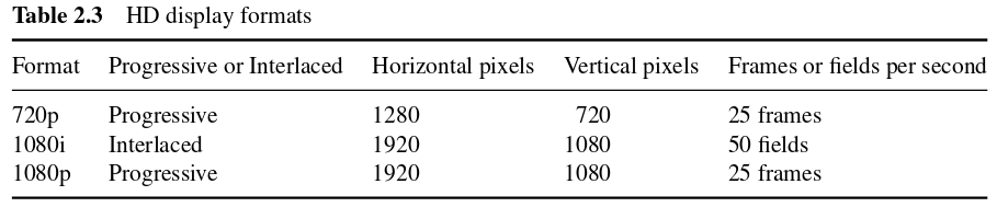 docs/img/hd-formats-table.png