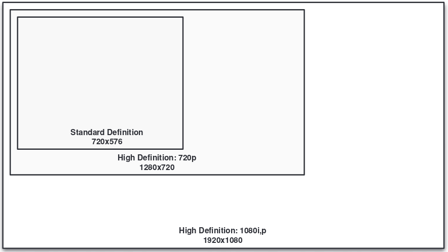 docs/img/hd-resolution-displays.png