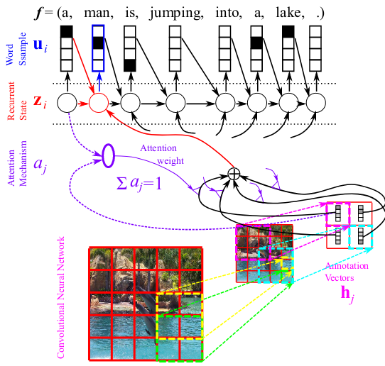 image-captioning-attention-codec.png