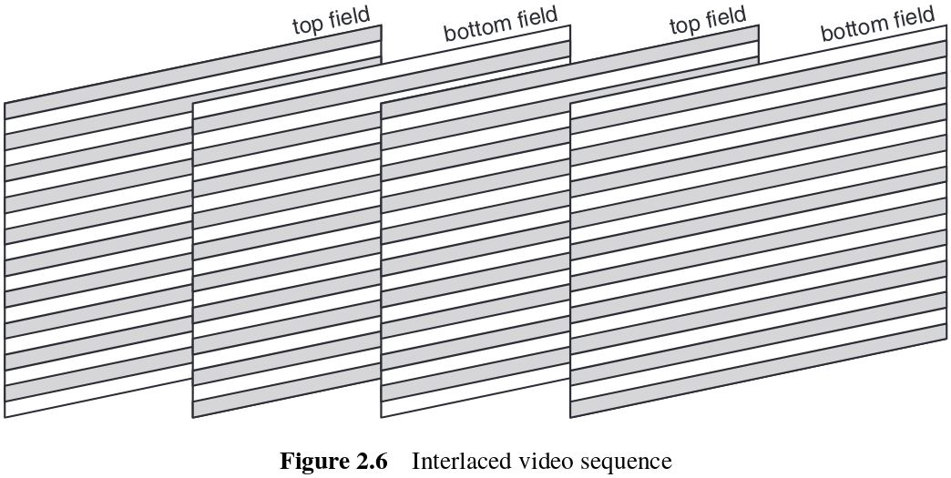 docs/img/interlaced-video-sequence.png