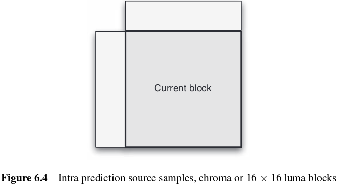 docs/img/intra-16-size.png