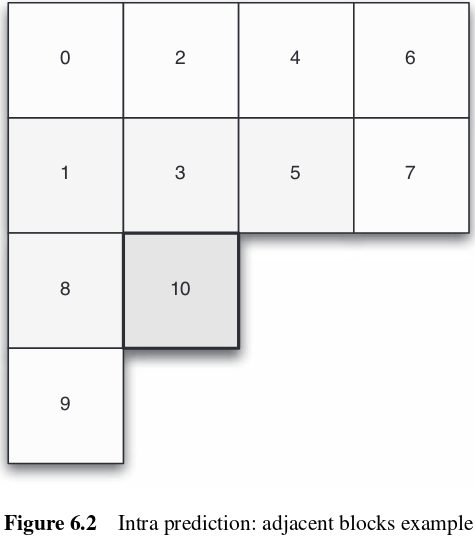 docs/img/intra-pred-4x4.png