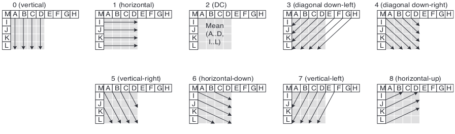 docs/img/intra-pred-mode-directions.png