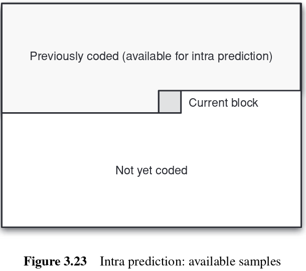 docs/img/intra-preds-available-samples.png