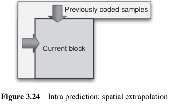 docs/img/intra-preds-process.png
