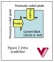 docs/img/intra-preds.png