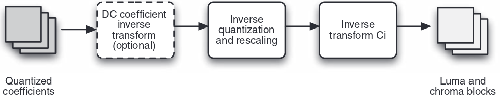 docs/img/inverse-transform-quantization.png