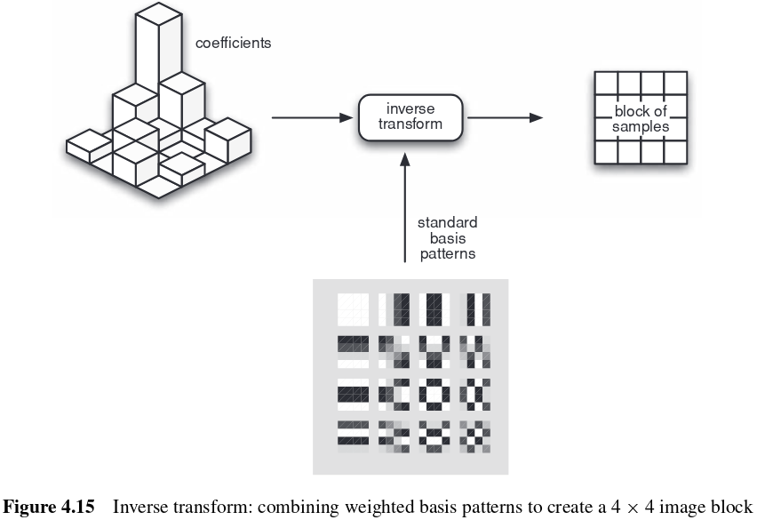 docs/img/inverse-transform.png