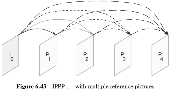 docs/img/ippp-structure.png
