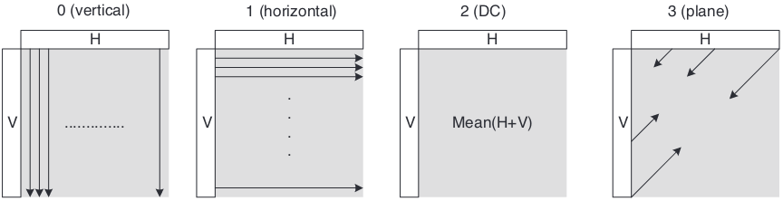 docs/img/luma-16x16-modes.png