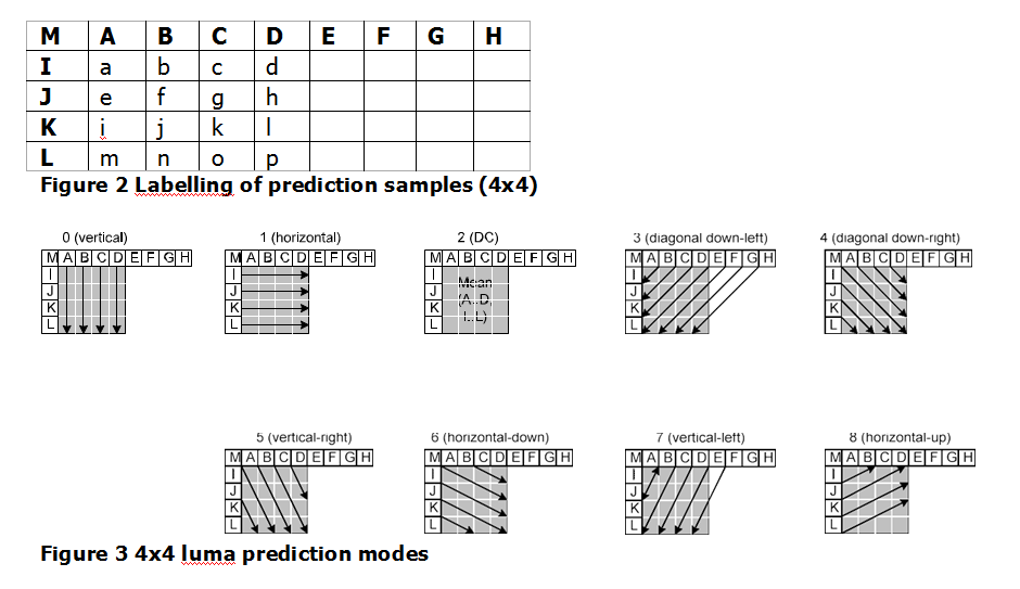 docs/img/luma-modes-direction.png