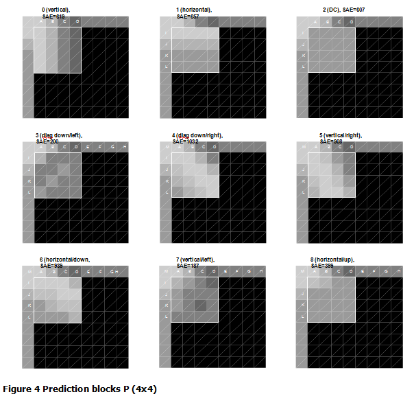 docs/img/luma-pred-blocks.png
