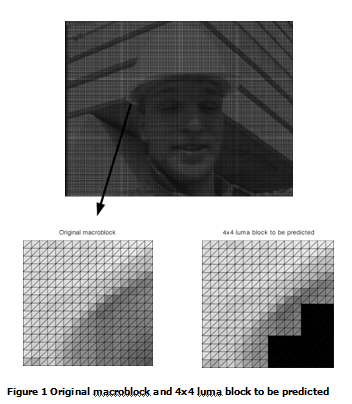docs/img/luma-predict-modes.png