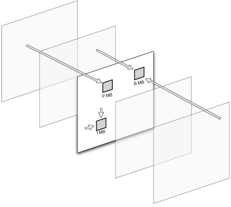 docs/img/macroblock-types-predictions.png