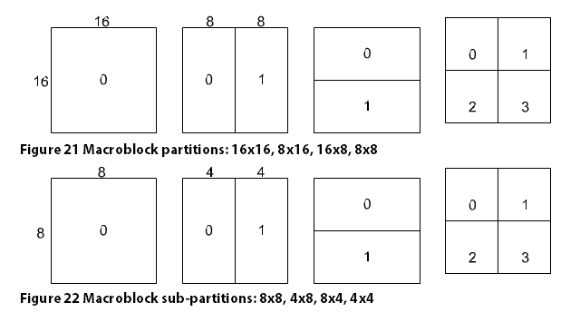 docs/img/macroblocks.png