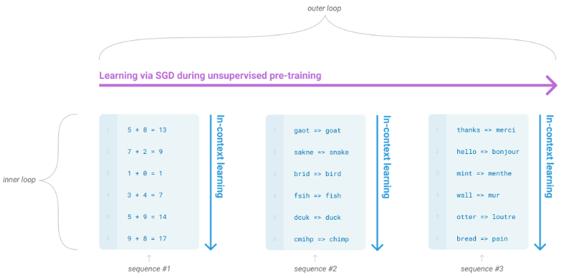 docs/img/meta-learning.png