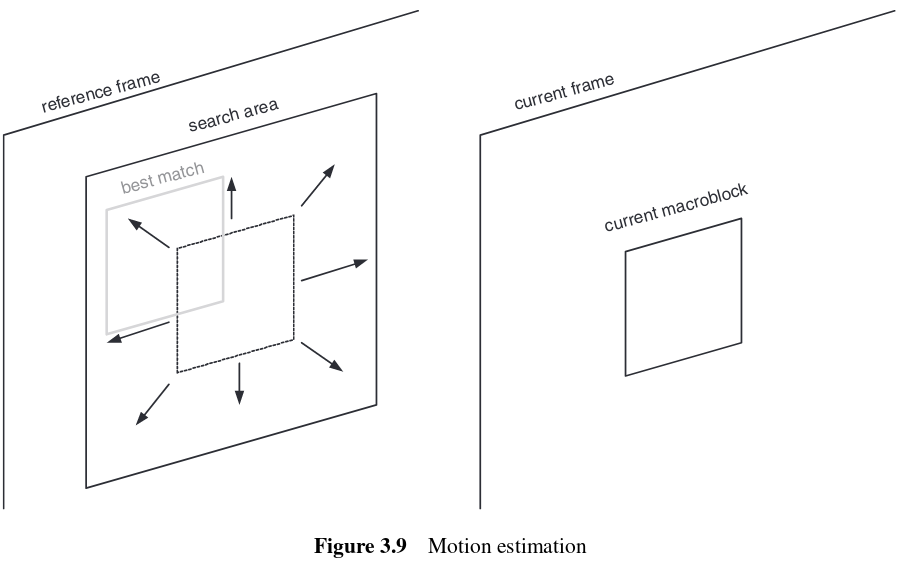 docs/img/motion-estimation.png