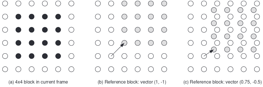 docs/img/motion-vector-sub-pixel.png