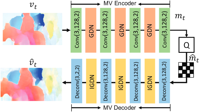 docs/img/mv-autoencoder.png