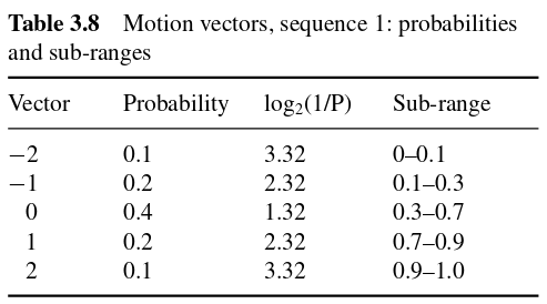docs/img/mv-probs-subrange.png