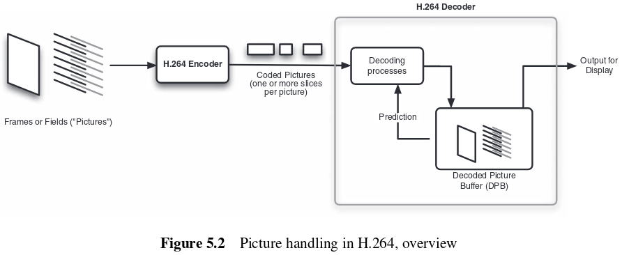 docs/img/picture-handling-h264.png
