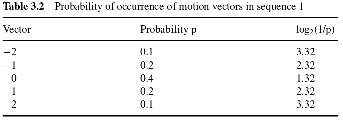 docs/img/probs-mvds-huffman.png