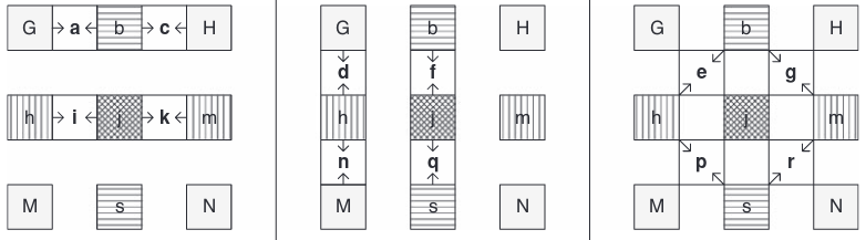 docs/img/quartel-pel-interpolation.png