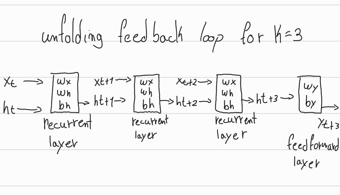 docs/img/rnn-unfolding-loop.jpg