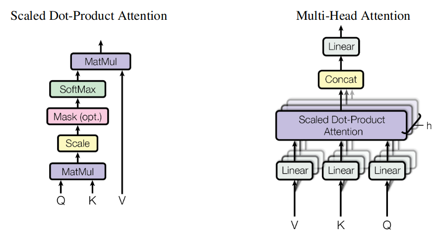 docs/img/scaled-attention-and-multi-head.png