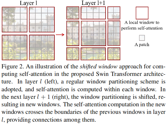 docs/img/shifted-window-approach.png