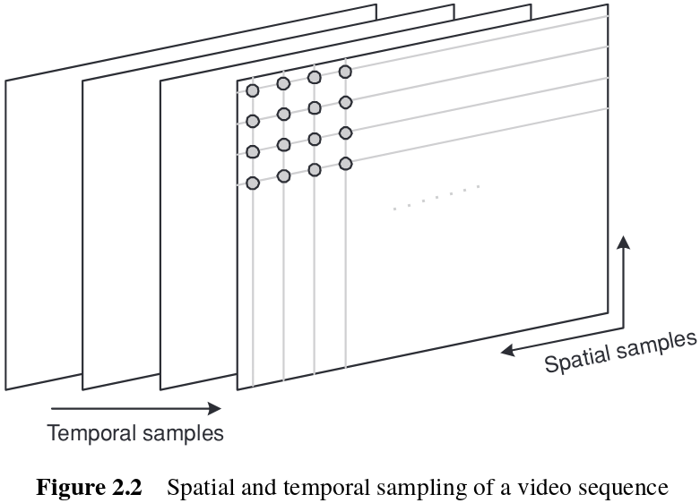 docs/img/spatial-temporal-sampling.png