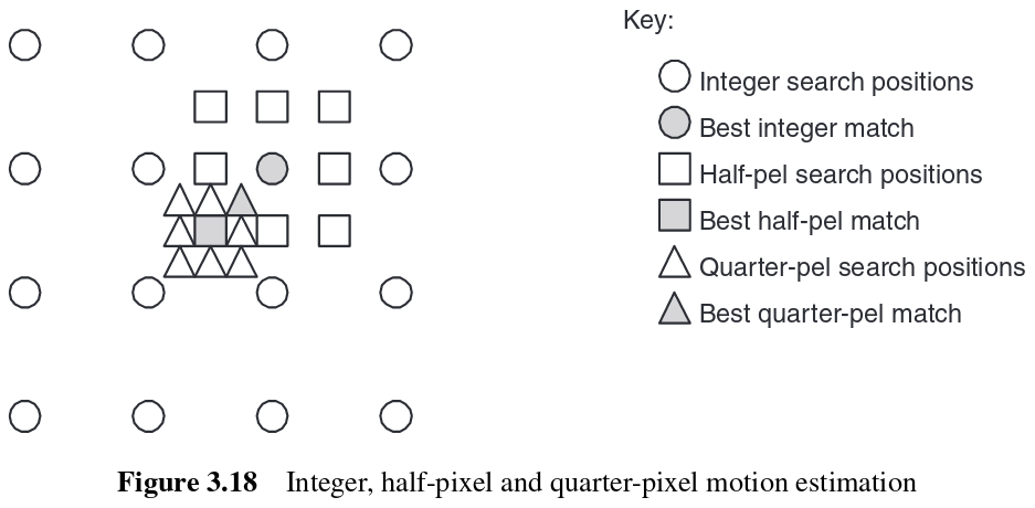 docs/img/sub-pixel-motion-estim.png